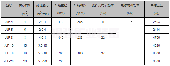 JJF浮选机(图4)