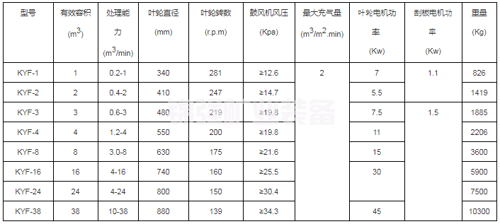 KYF浮选机(图4)